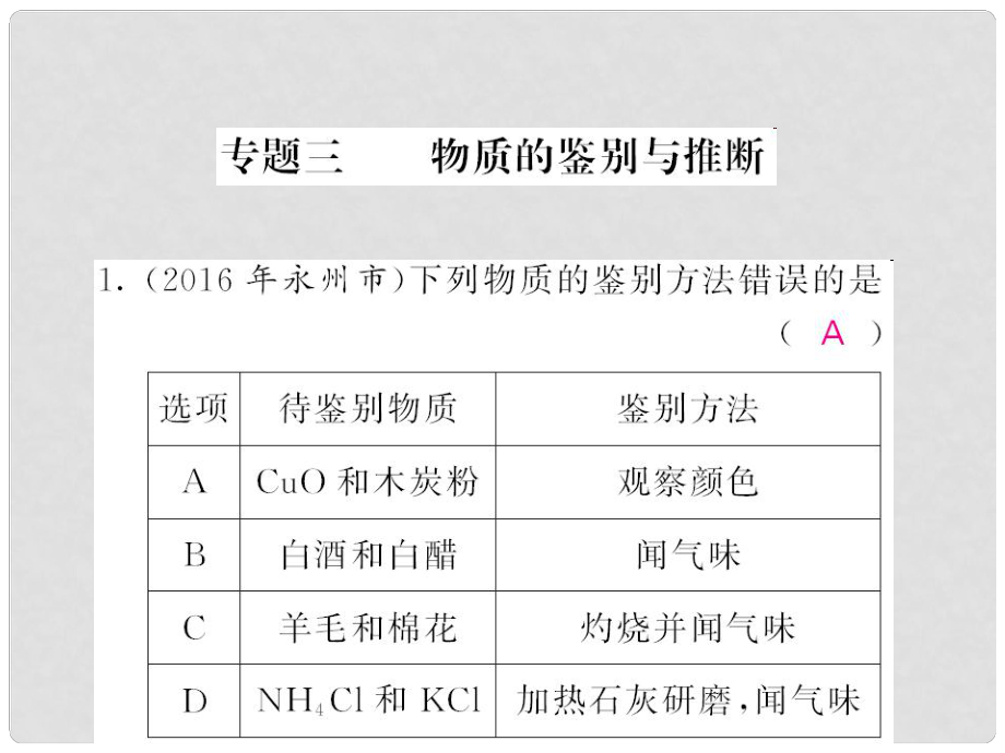 中考化學第二輪復習 專題訓練 提升能力 專題三 物質(zhì)的鑒別與推斷練習課件 新人教版_第1頁