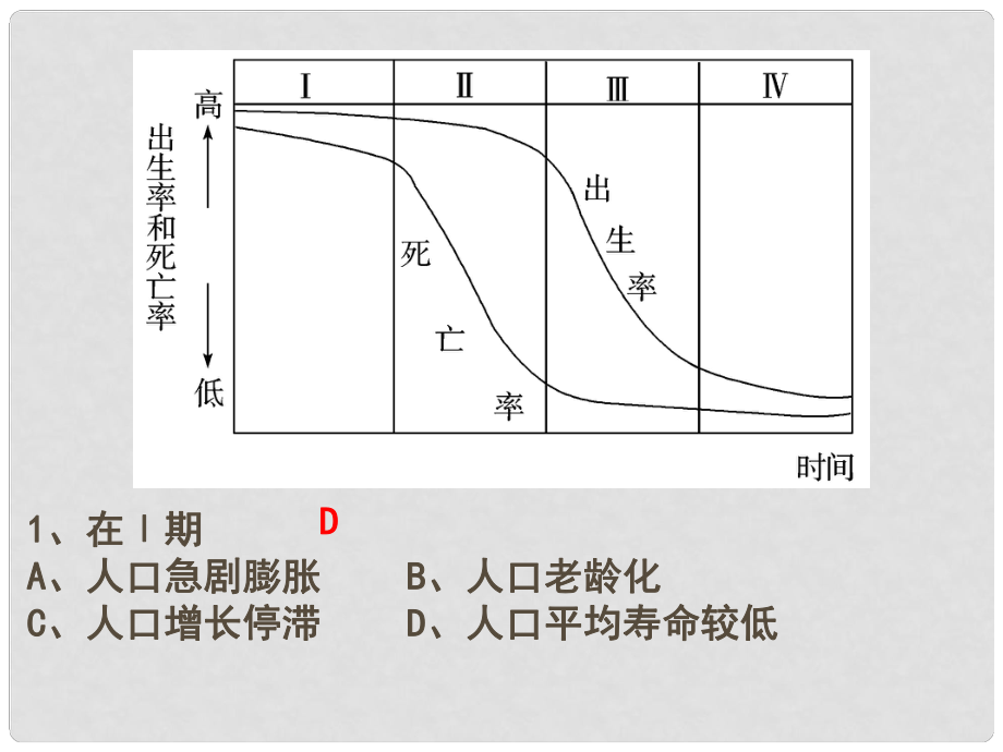 四川省成都市高考地理一輪復(fù)習(xí) 人口統(tǒng)計(jì)圖表課件_第1頁(yè)