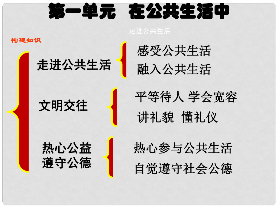 八年级道德与法治上册 第一单元 在公共生活中 第一节 走进公共生活课件 湘教版_第1页