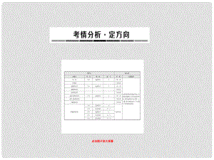 中考攻略中考英語 語法專題總復習 14 交際用語課件