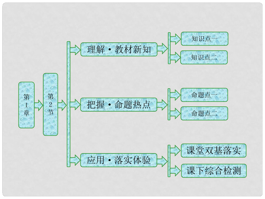 高中物理 第1章 分子動(dòng)理論 第2節(jié) 氣體分子運(yùn)動(dòng)與壓強(qiáng)課件 魯科版選修33_第1頁(yè)