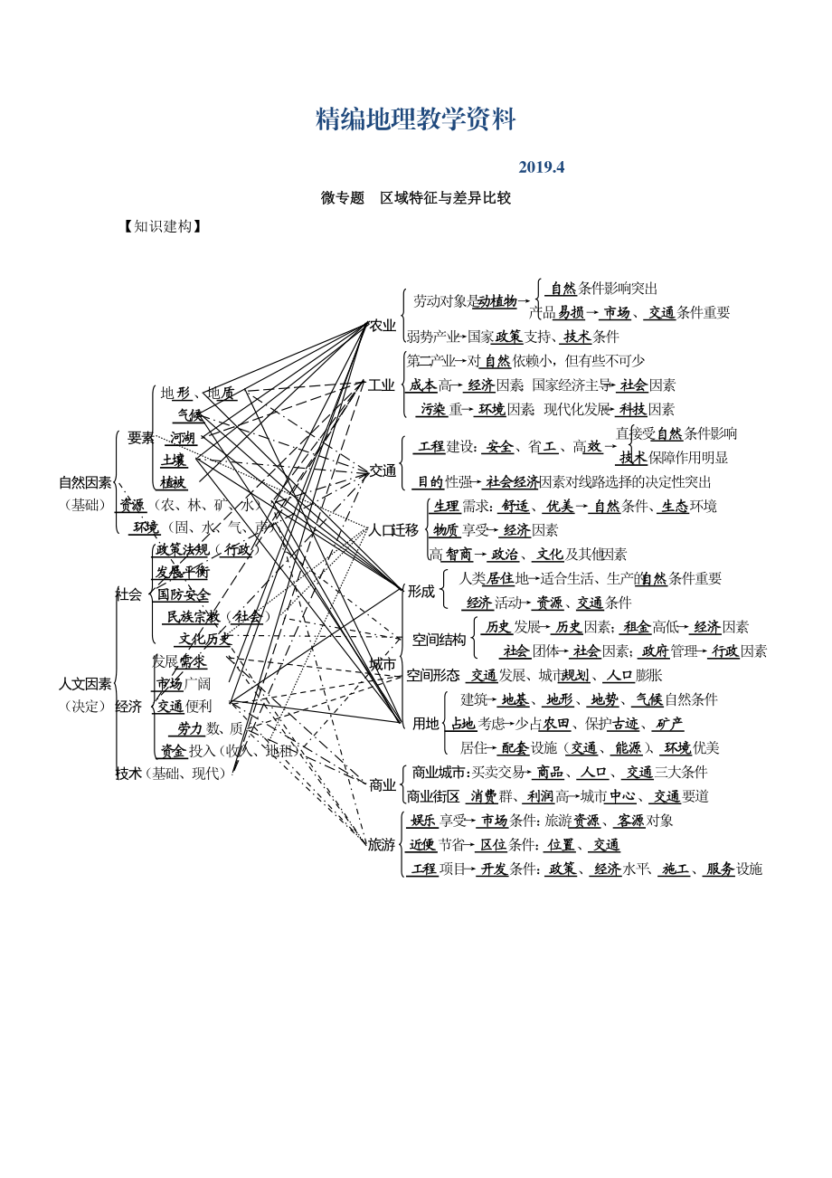 精編專題十二 區(qū)域與區(qū)域經(jīng)濟(jì)發(fā)展 微專題12.1區(qū)域特征與差異比較二輪地理微專題要素探究與設(shè)計(jì) Word版含解析_第1頁