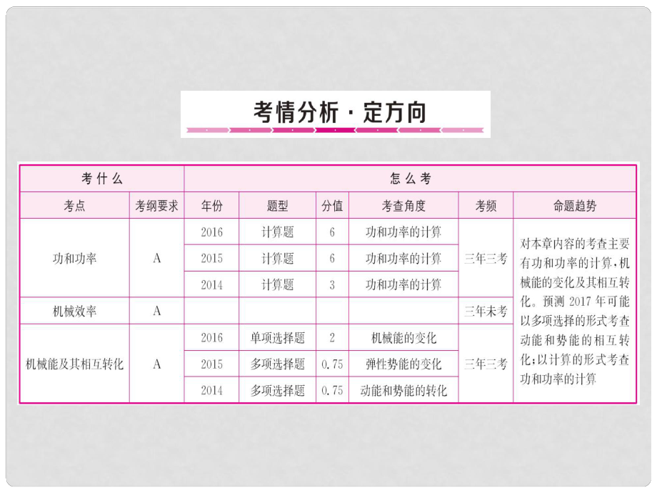 山东省中考物理复习 第10章 机械与人（二）课件_第1页