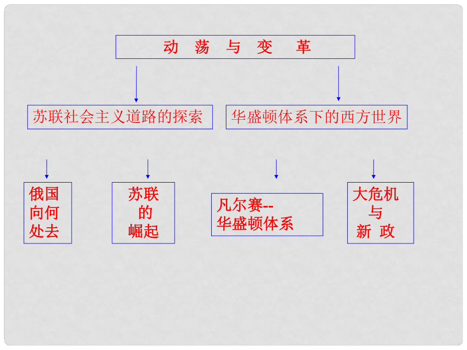 江蘇省連云港市九年級(jí)歷史下冊(cè) 第1課 俄國(guó)向何處去課件 北師大版_第1頁(yè)