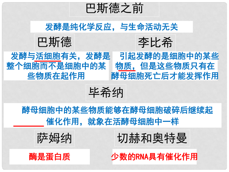 湖南省高中生物 5.1 酶的特性課件 新人教版必修1_第1頁