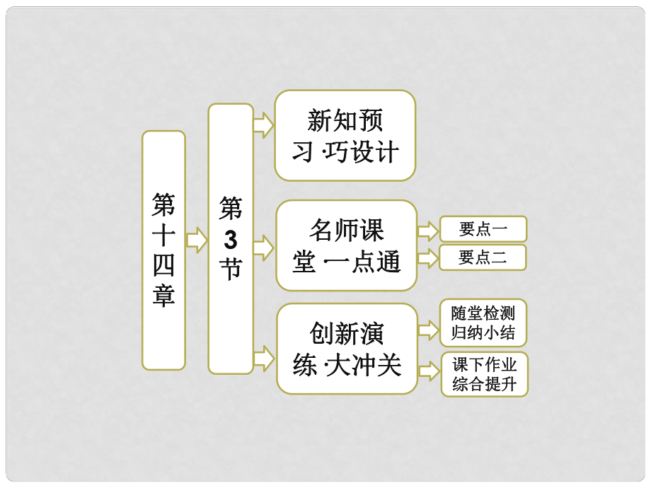 高中物理 第十四章 電磁波 第3節(jié) 電磁波的發(fā)射和接收課件 新人教版選修34_第1頁