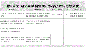 廣東省中考?xì)v史 第一部分 基礎(chǔ)過(guò)關(guān)模塊二 中國(guó)近代史 第六單元 經(jīng)濟(jì)和社會(huì)生活、科學(xué)技術(shù)與思想文化課件