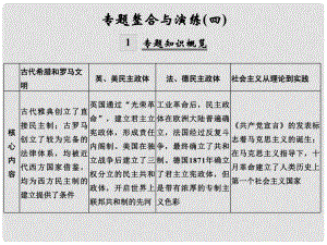 創(chuàng)新設(shè)計(jì)（浙江選考）高考?xì)v史總復(fù)習(xí) 專題4 古代希臘、羅馬和近代西方的政治文明專題整合與演練課件