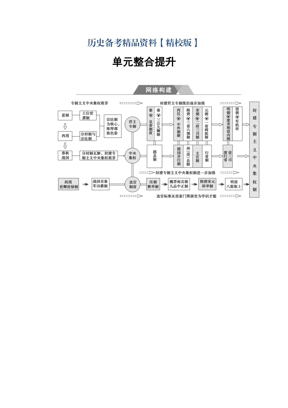 精修版高考?xì)v史總復(fù)習(xí)：第一單元 單元整合提升 含答案_第1頁