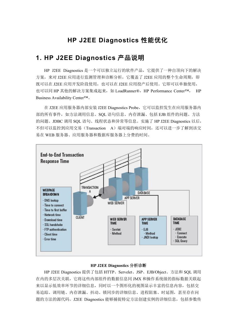 HP J2EE应用性能诊断分析方案_第1页