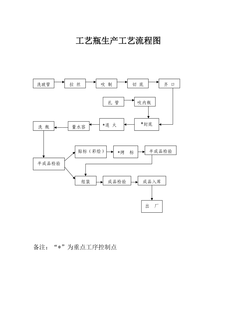 4175371863紙箱工藝流程圖_第1頁