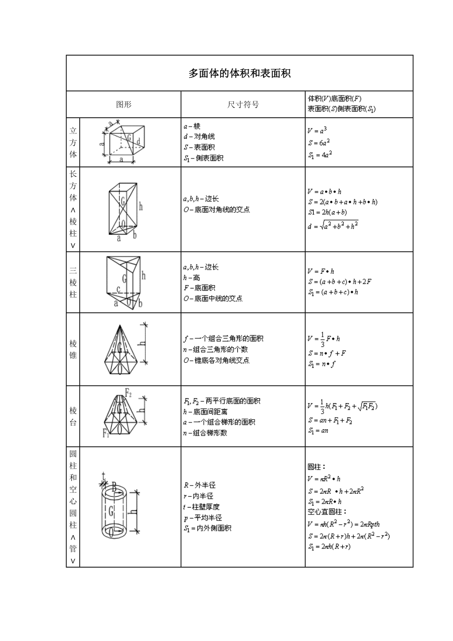 常用图形计算公式大全典尚设计_第1页