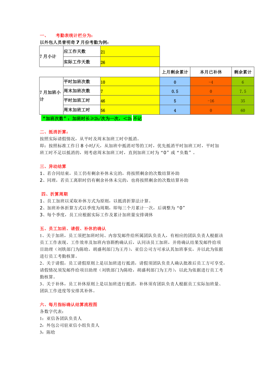 [工作计划]外包人员考勤统计方案_第1页