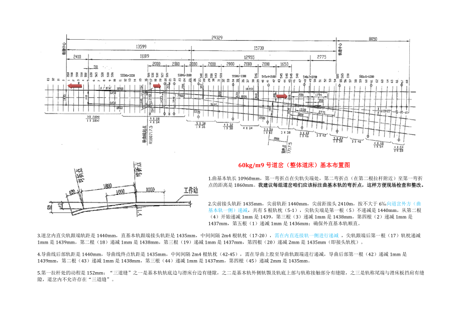 60kg9号sc390道岔图纸图片