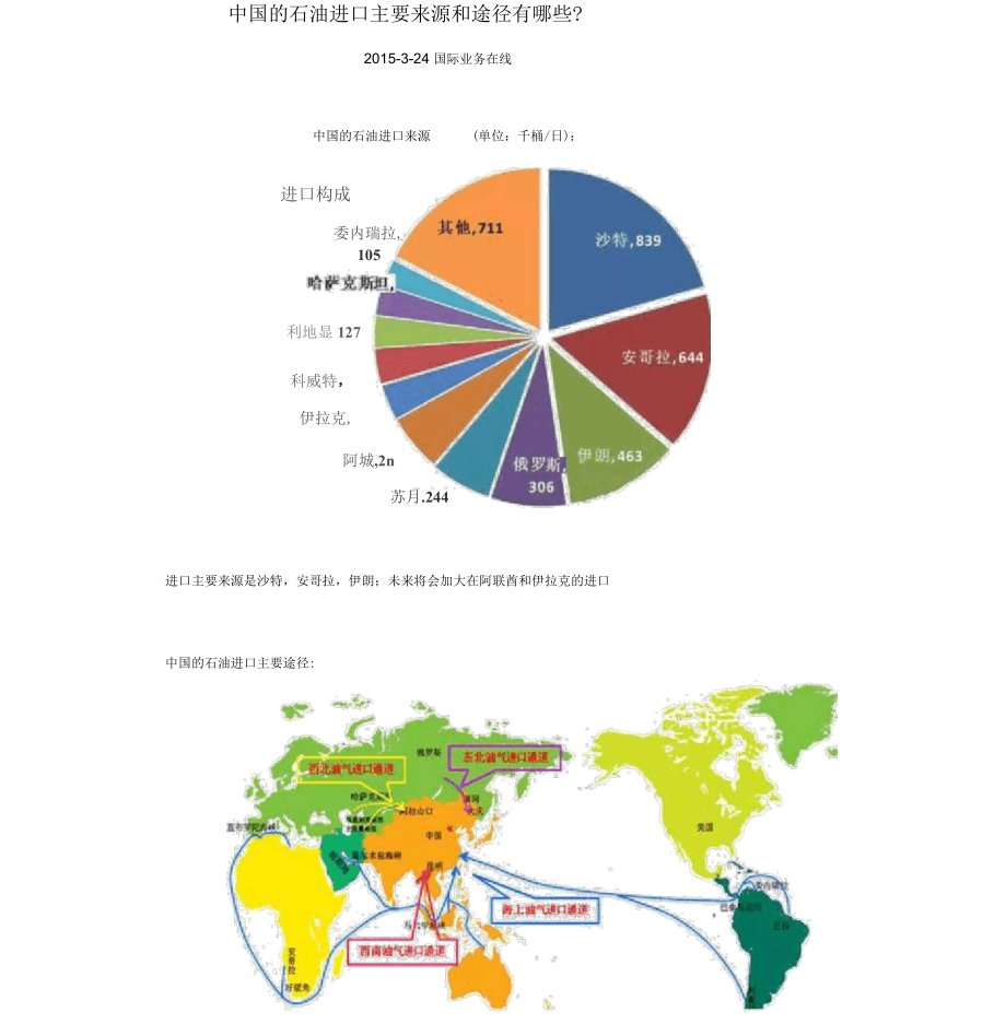 中國的石油進口主要來源和途徑有哪些