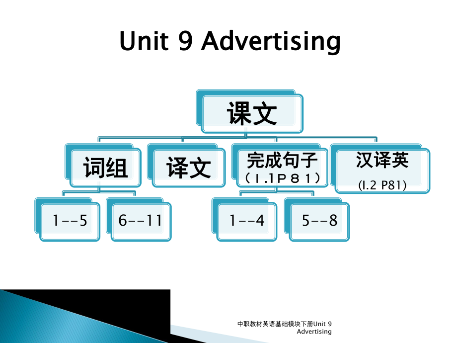 中職教材英語基礎(chǔ)模塊下冊Unit 9 Advertising_第1頁