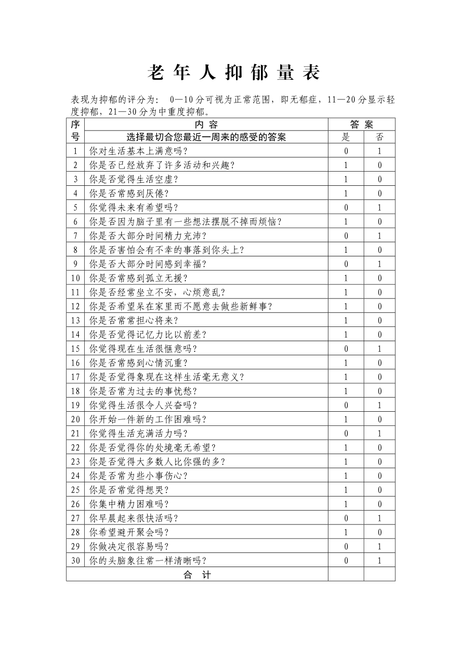 老年抑郁量表09027