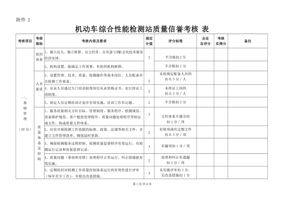 山西省机动车综合性能检测站质量信誉考核计分表_第1页