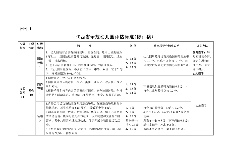 陕西省示范幼儿园评估标准（修订稿）附件1_第1页