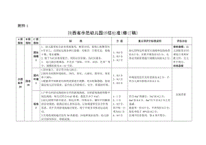 陕西省示范幼儿园评估标准（修订稿）附件1