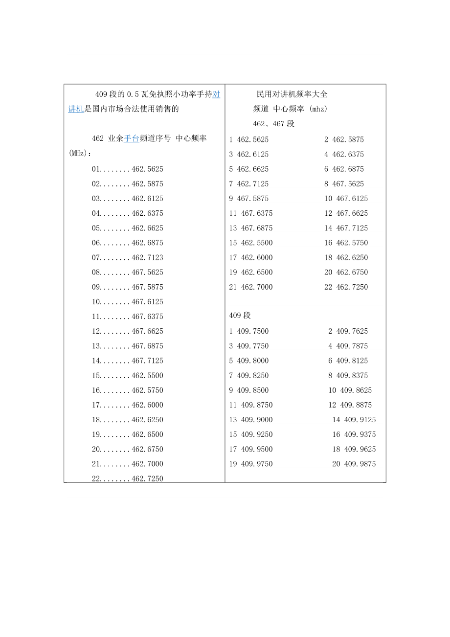 民用对讲机常用频率