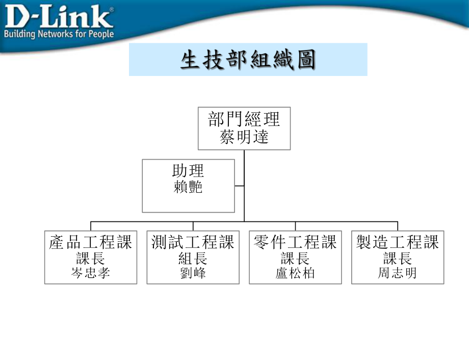 D-Link-生技部教育训练简报—生技部组织图(ppt 31页)_第1页