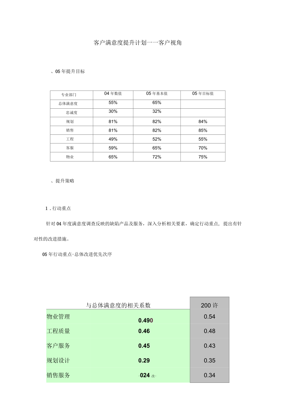 XXXX房地产客户满意度提升计划_第1页