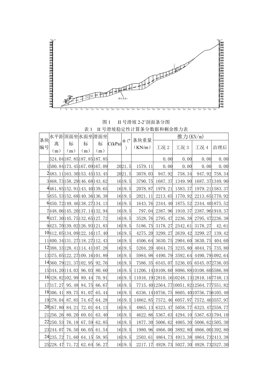 金樂(lè)滑坡工程滑塊分析計(jì)算工程2號(hào)滑塊_第1頁(yè)