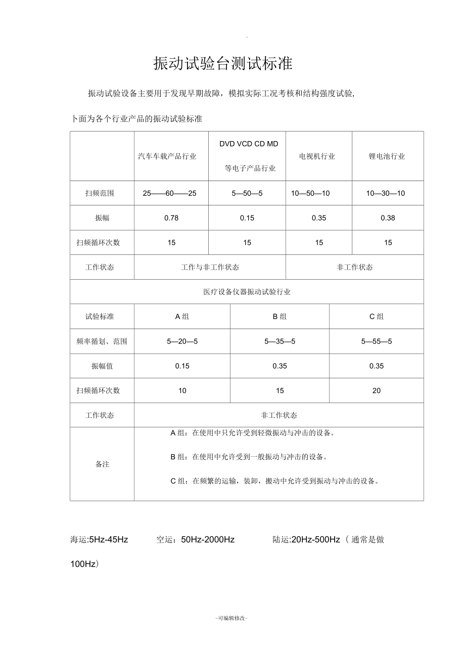 振動試驗臺測試標準_第1頁