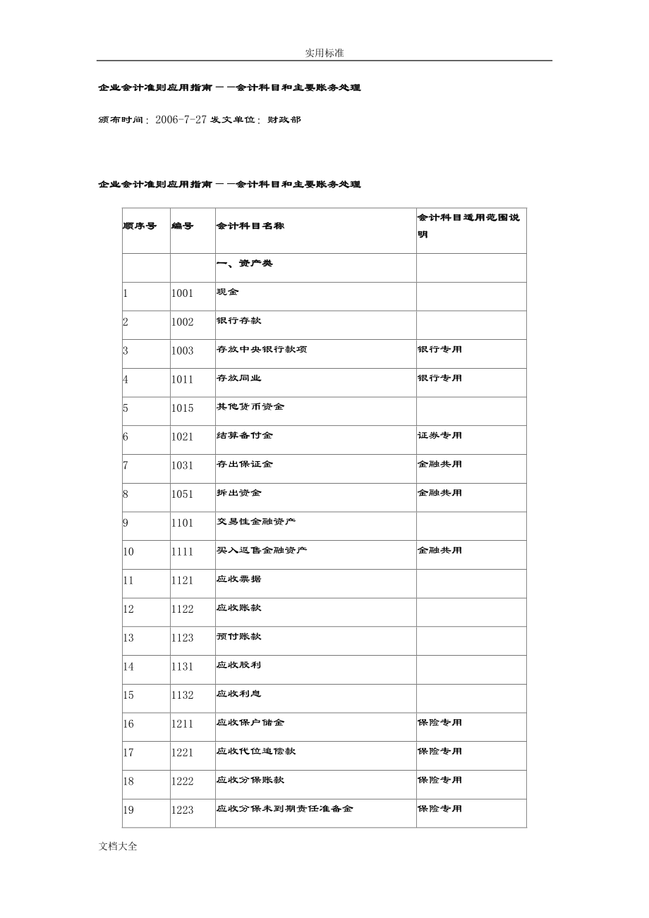 企業(yè)會計準(zhǔn)則應(yīng)用指南設(shè)計——會計科目和主要賬務(wù)處理[115頁]_第1頁