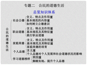 高三政治一輪復習 專題二 公民的道德生活課件 新人教選修6