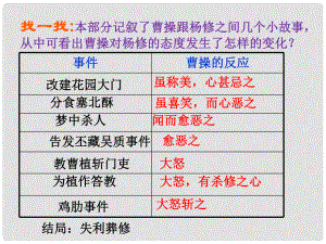 湖南省迎豐鎮(zhèn)九年級語文上冊 第五單元 18《楊修之死》課件 新人教版