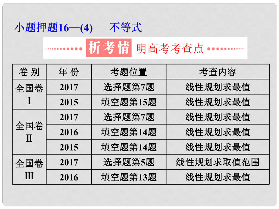 學(xué)高考數(shù)學(xué)二輪復(fù)習(xí) 練酷專題 小題押題16—（4）不等式課件 文_第1頁