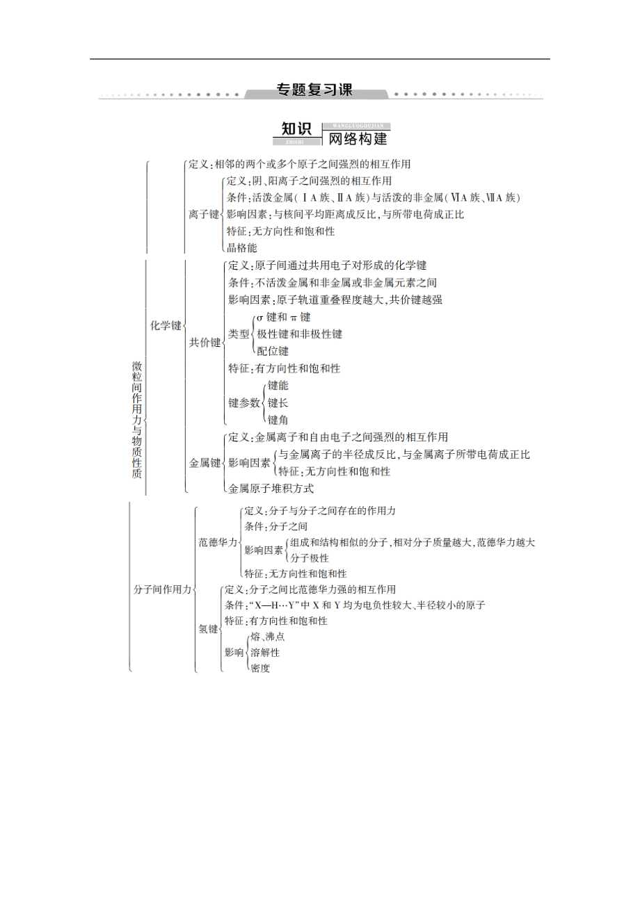 2020同步苏教化学选修三新突破讲义：专题3 专题复习课 Word版含答案_第1页