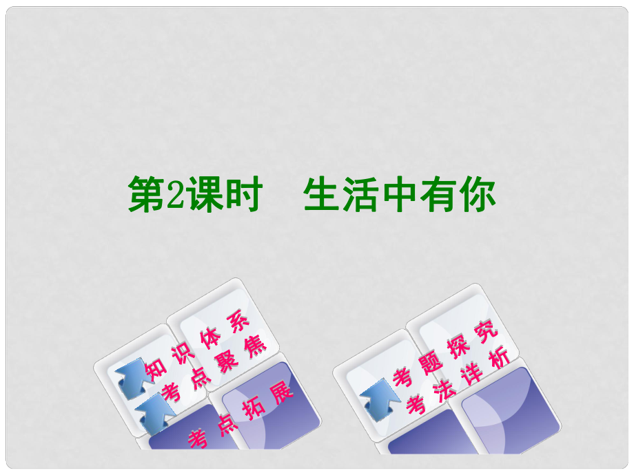 中考政治 教材梳理 第一部分 七年級 第2課時(shí) 生活中有你復(fù)習(xí)課件_第1頁