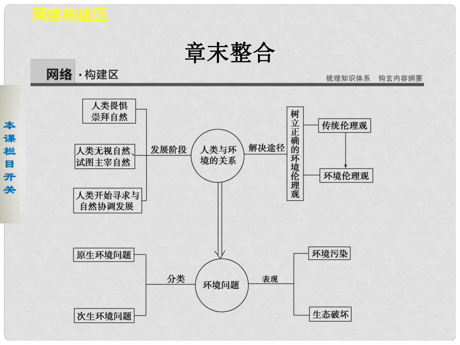 高中地理 第一章 环境与环境问题课件 中图版选修6_第1页