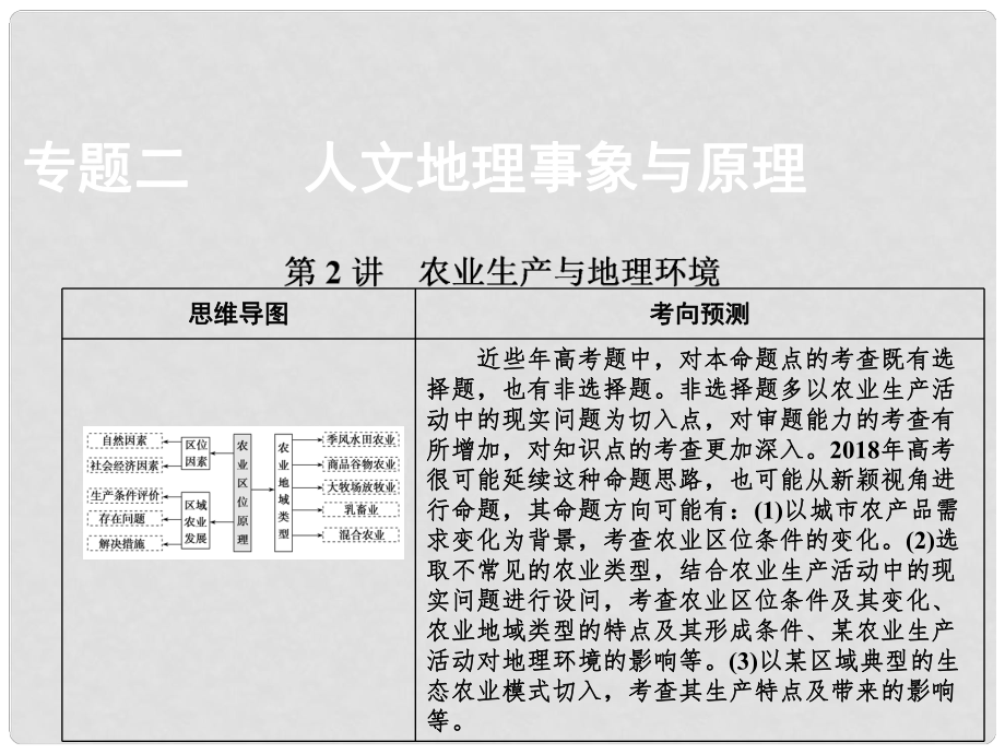 高考地理二輪復(fù)習(xí) 第一部分 專題二 第2講 農(nóng)業(yè)生產(chǎn)與地理環(huán)境課件_第1頁