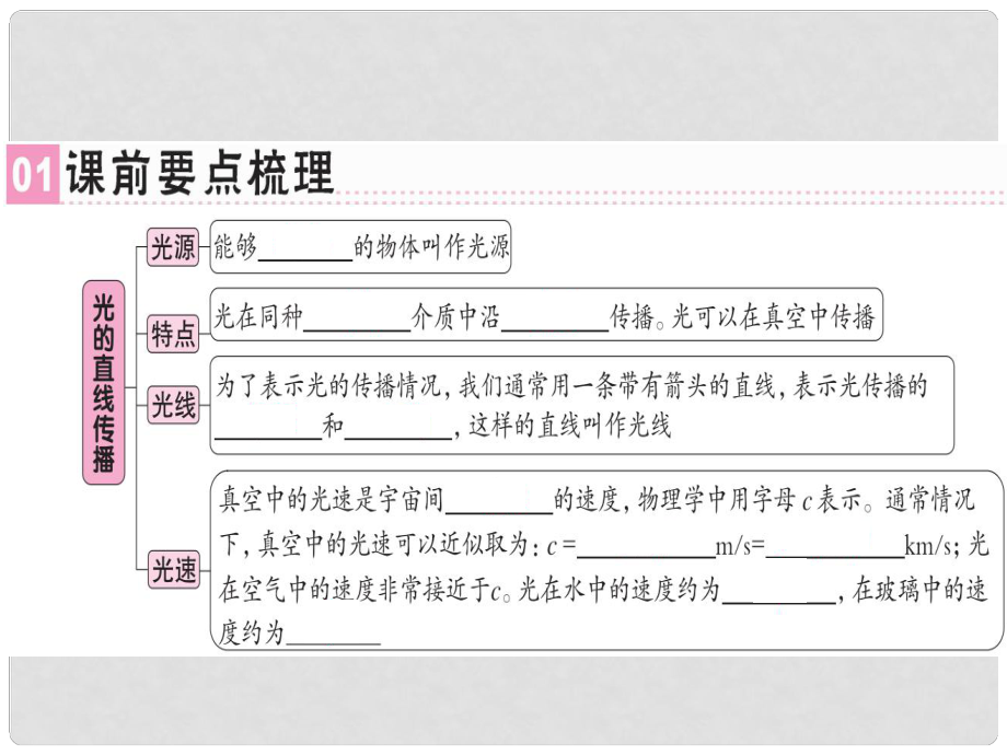 八年級(jí)物理上冊(cè) 第四章 第1節(jié) 光的直線傳播習(xí)題課件 （新版）新人教版1_第1頁(yè)