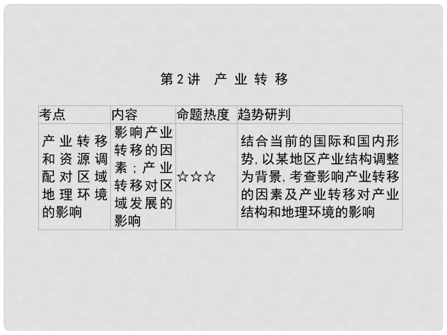 高考地理一輪復習 第18單元 區(qū)際聯(lián)系與區(qū)域協(xié)調發(fā)展 第2講詳細課件 新人教版_第1頁