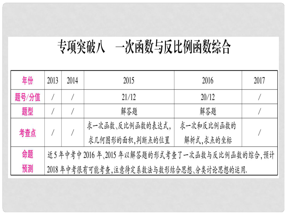 中考数学总复习 第二轮 中档题突破 专项突破8 一次函数与反比例函数综合课件_第1页