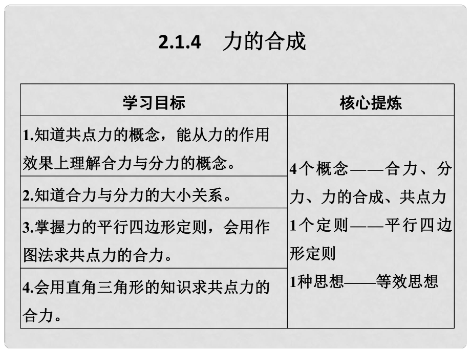 高考物理總復(fù)習(xí) 主題二 相互作用與運動定律 2.1.4力的合成課件 新人教版_第1頁