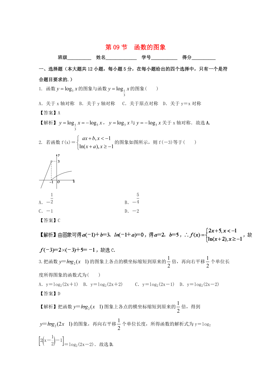 浙江版高考數(shù)學(xué) 一輪復(fù)習(xí)(講練測)： 專題2.9 函數(shù)的圖象測_第1頁