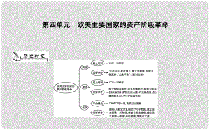 九年級歷史上冊《第四單元 歐美主要國家的資產階級革命》單元導學課件 中華書局版