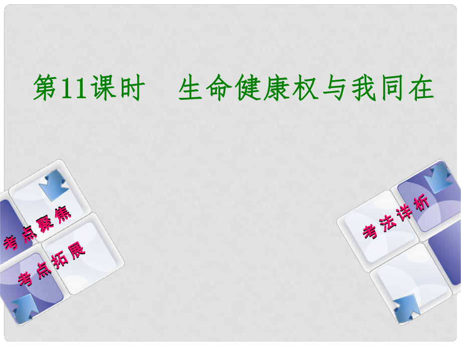 中考政治 教材基礎復習 第三單元 八下 第11課時 生命健康權與我同在課件_第1頁