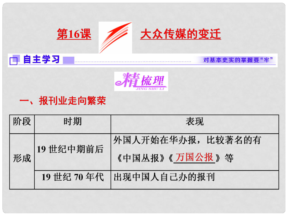 高中歷史 第5單元 中國(guó)近現(xiàn)代社會(huì)生活的變遷 第16課 大眾傳媒的變遷課件 新人教版必修2_第1頁