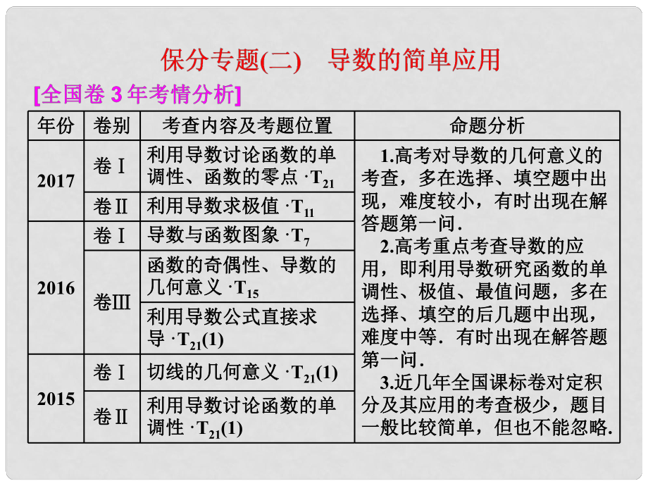 高考數(shù)學二輪復(fù)習 第一部分 層級二 保分專題（二） 導(dǎo)數(shù)的簡單應(yīng)用課件 理_第1頁