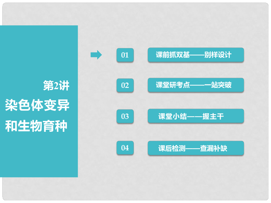 高考生物一輪復(fù)習(xí) 第2部分 遺傳與進(jìn)化 第三單元 生物的變異、育種與進(jìn)化 第2講 染色體變異和生物育種課件_第1頁