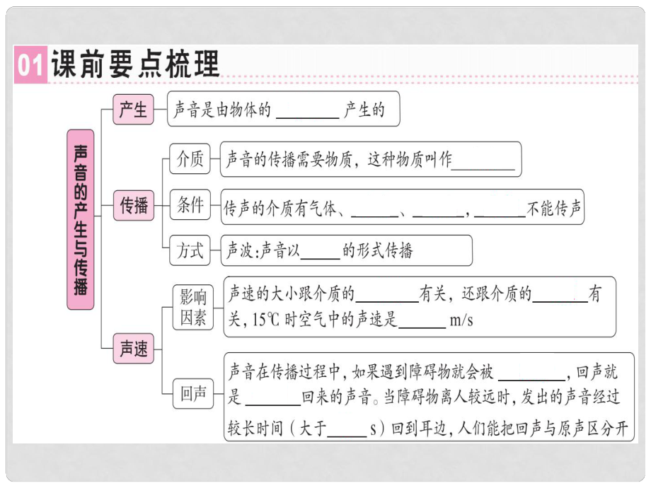 八年級(jí)物理上冊(cè) 第二章 第1節(jié) 聲音的產(chǎn)生與傳播習(xí)題課件 （新版）新人教版1_第1頁(yè)