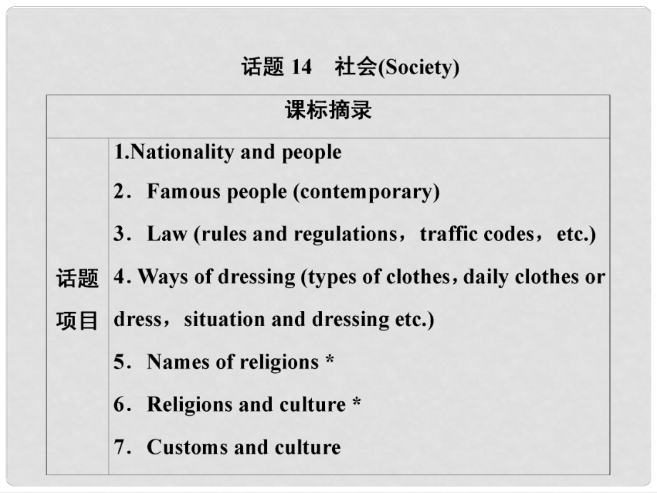 高考英語一輪優(yōu)化探究（話題部分）話題14 社會課件 新人教版_第1頁