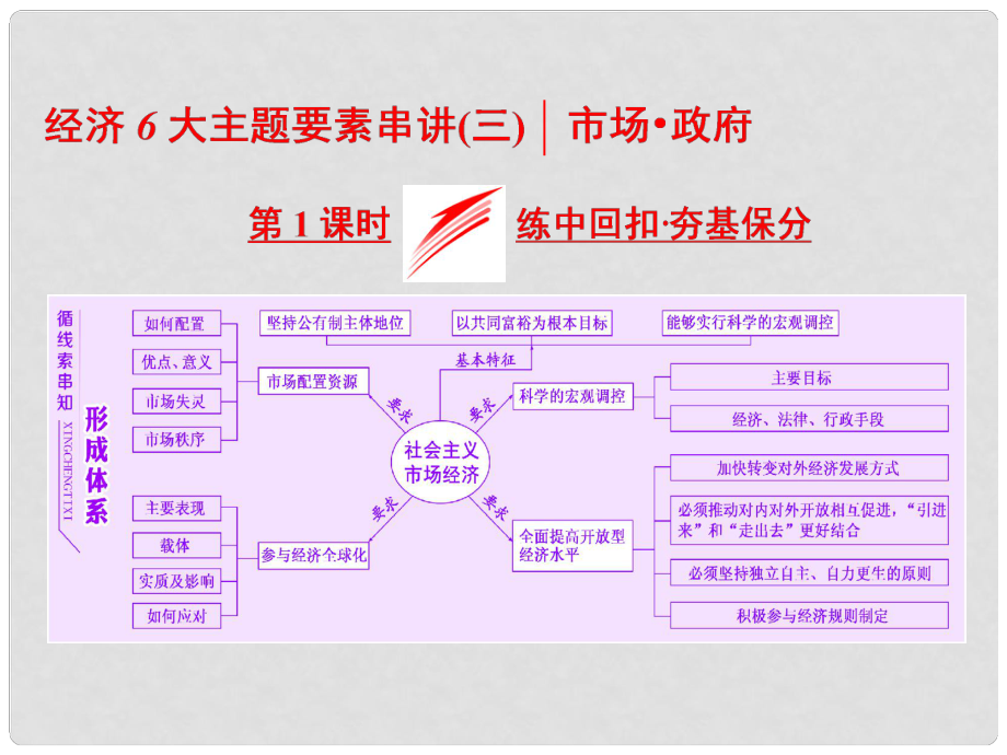 高考政治二轮复习（A版）经济6大主题要素串讲（三）第1课时 练中回扣 夯基保分课件_第1页